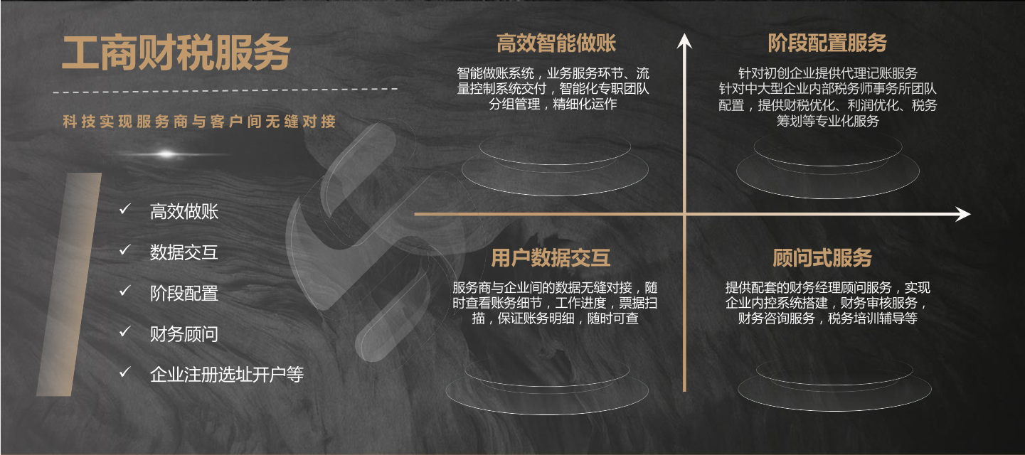【工商服务】公司注册、工商财税、知识产权、法律服务、人资服务