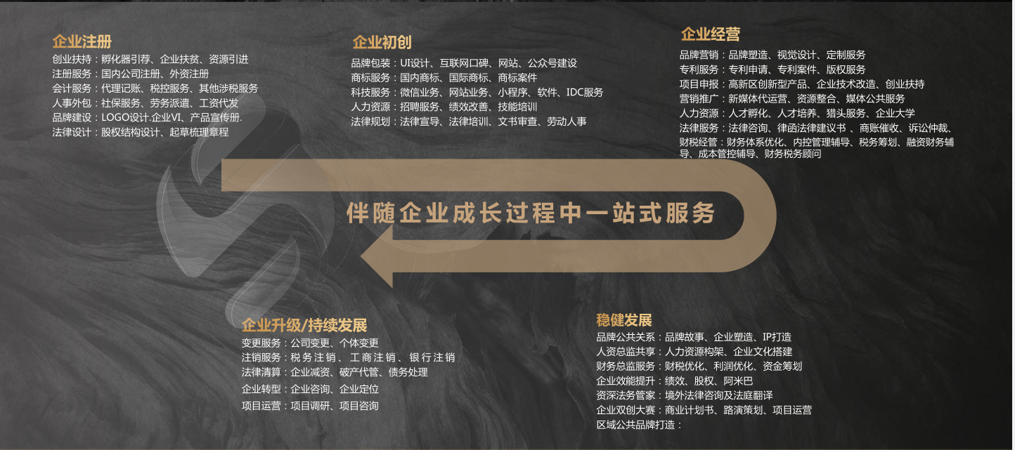【工商服务】公司注册、工商财税、知识产权、法律服务、人资服务