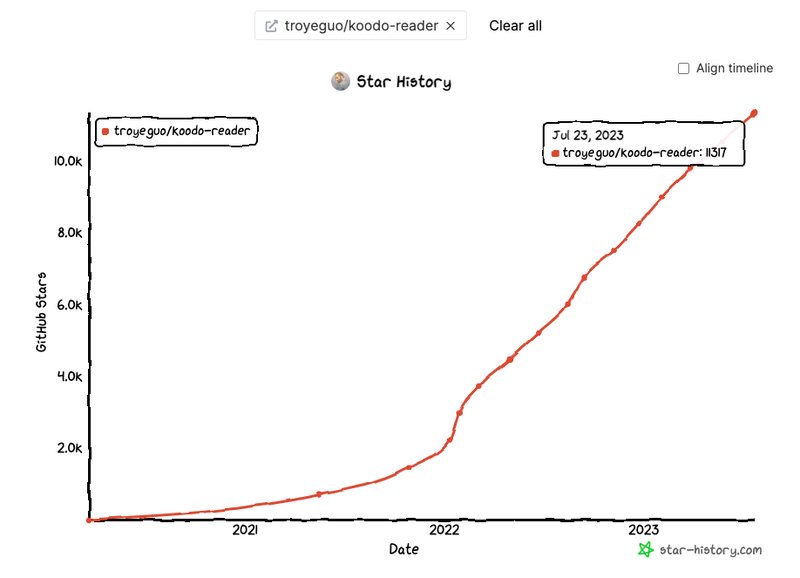 第230721期 - 开源电子书