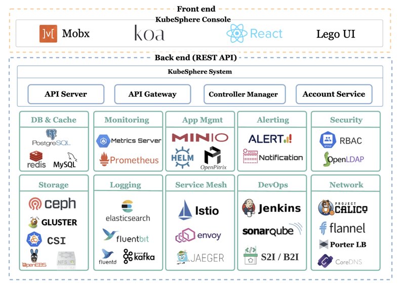 第230808期 - kubesphere