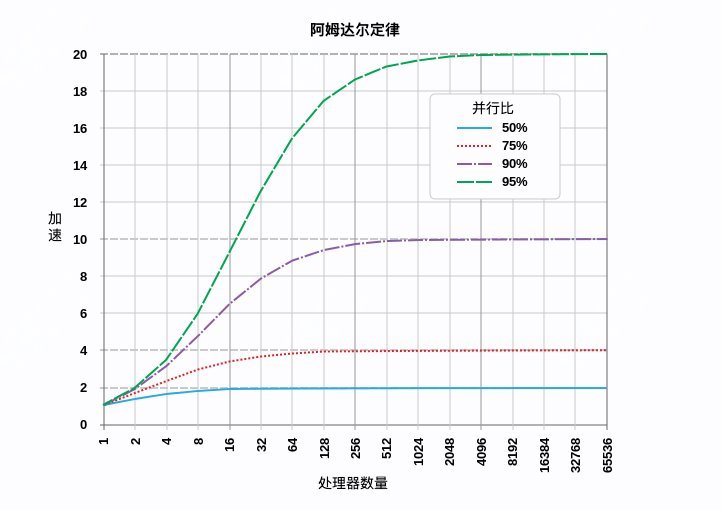 第230810期 - 程序员定律