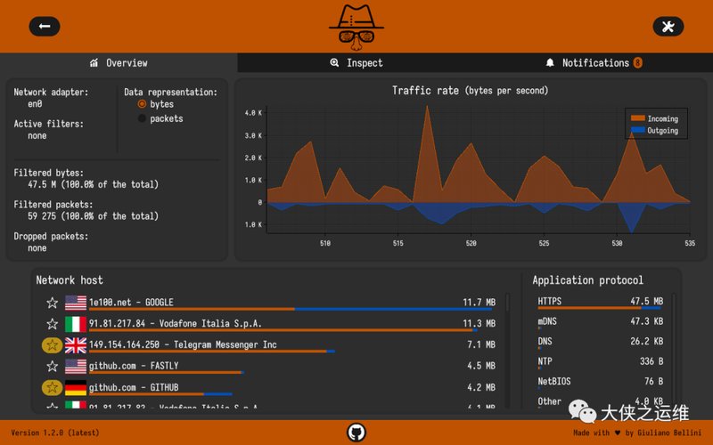 第230817期 - 推荐5个火火火的GitHub开源项目