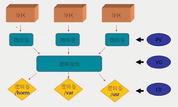 第230817期 - 运维工程师面试汇总