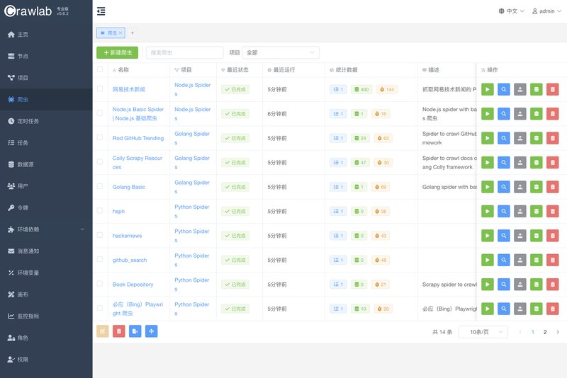 第230822期 - 企业级爬虫管理