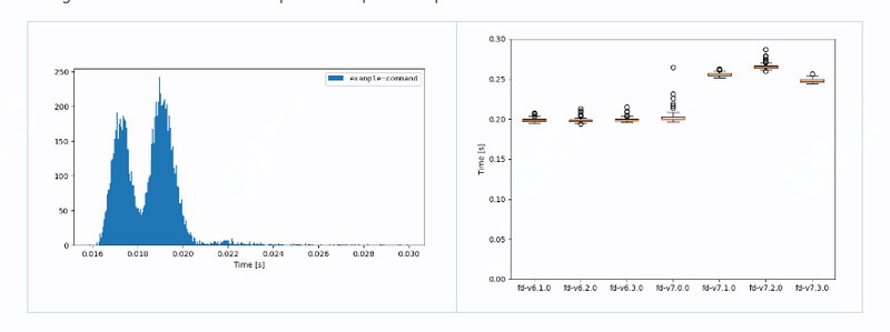 第230913期 - hyperfine