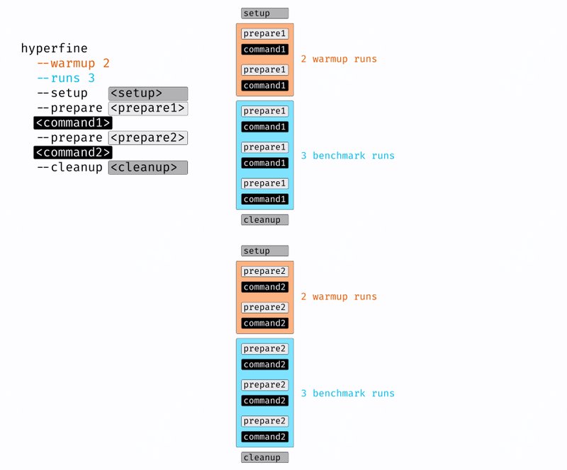 第230913期 - hyperfine