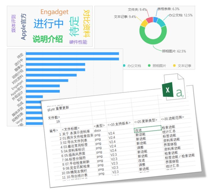 第231005期 - tagLyst