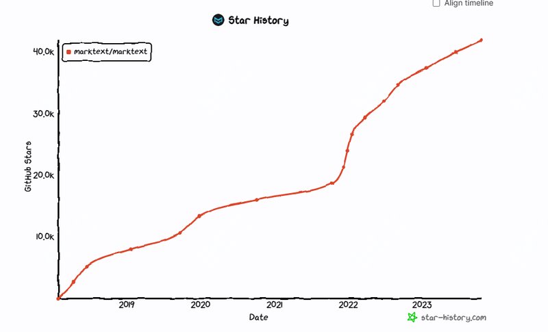 第231023期 - 41.8kstar，好用的markdown编辑器