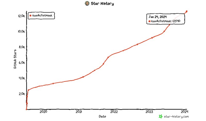 第240114期 - knadh