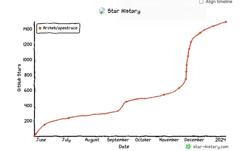 第240114期 - opentrace