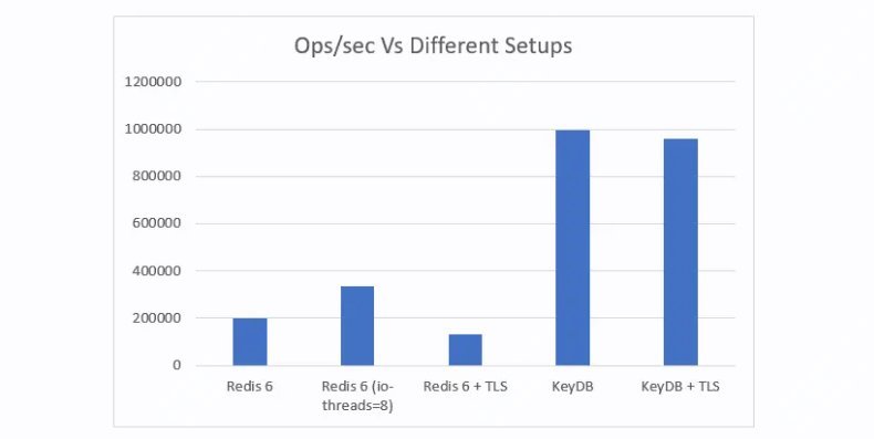 第240114期 - 多线程版redis