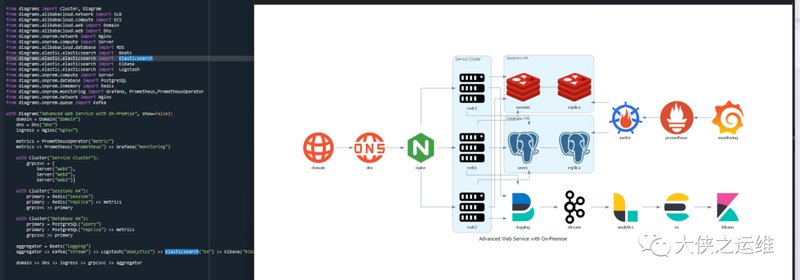 第240114期 - 架构图