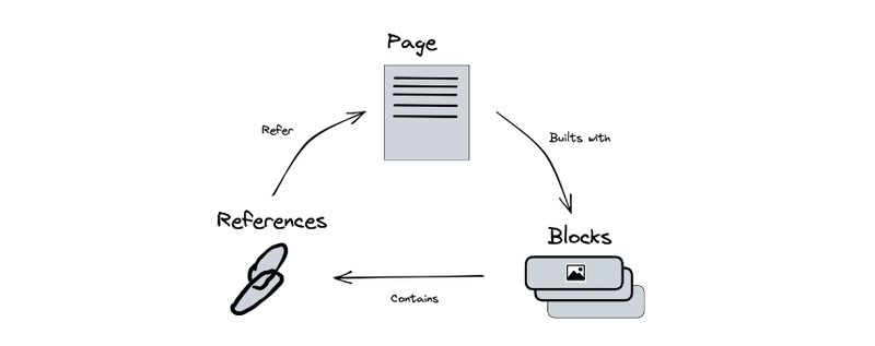 第240114期 - 知识管理