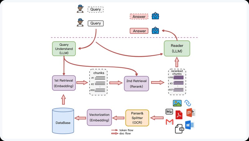 第240122期 - 网易