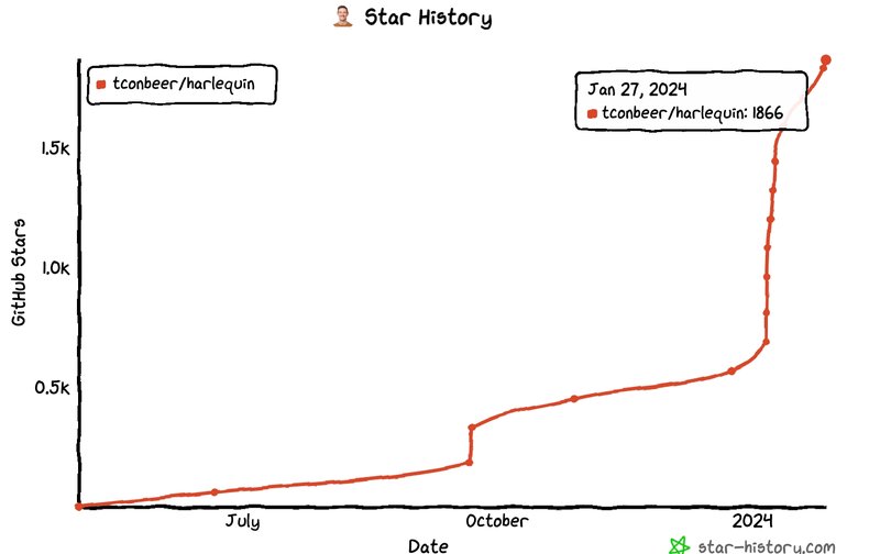 第240127期 - 终端sql