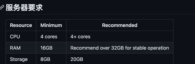 第240208期 - 一键部署幻兽帕鲁