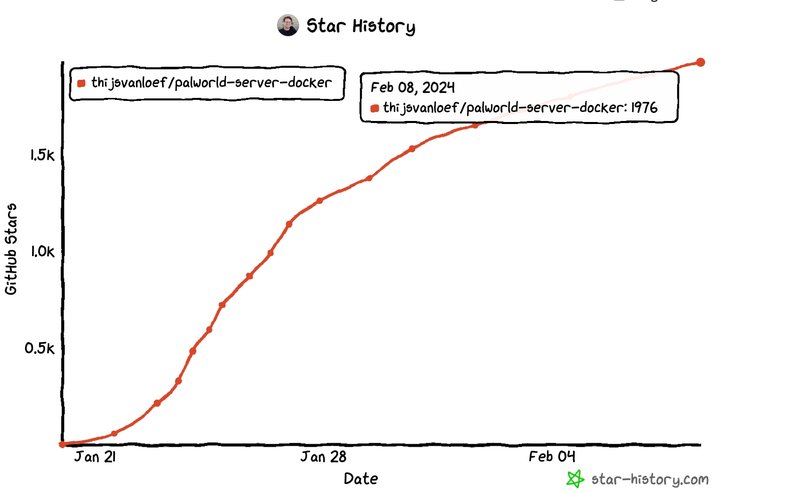 第240208期 - 一键部署幻兽帕鲁