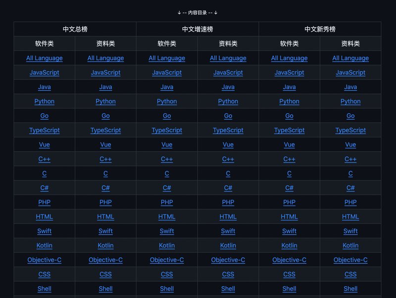 第240209期 - github中文榜