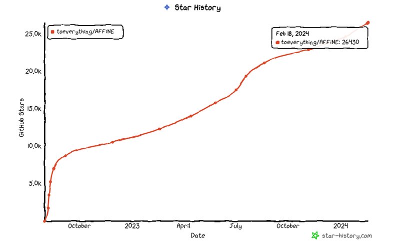 第240218期 - affine
