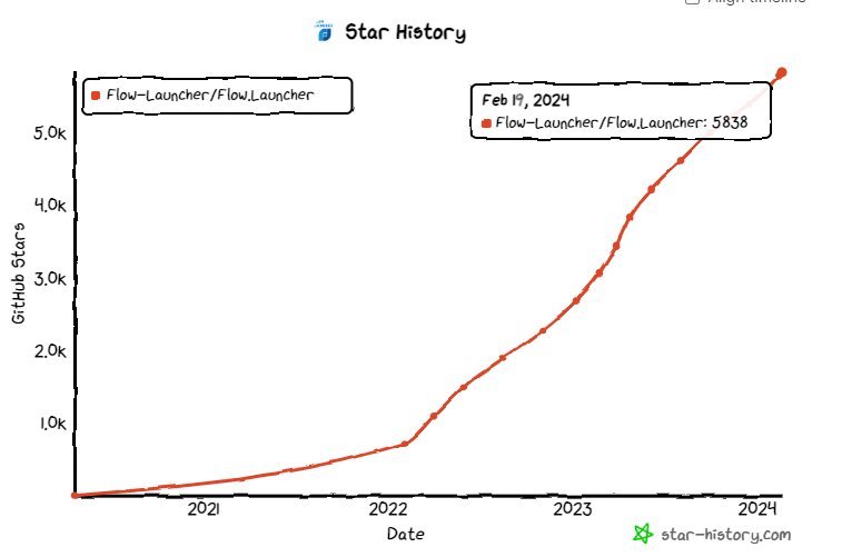第240219期 - flowlauncher