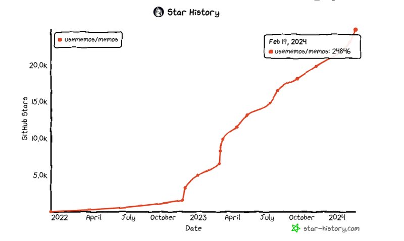 第240219期 - memos
