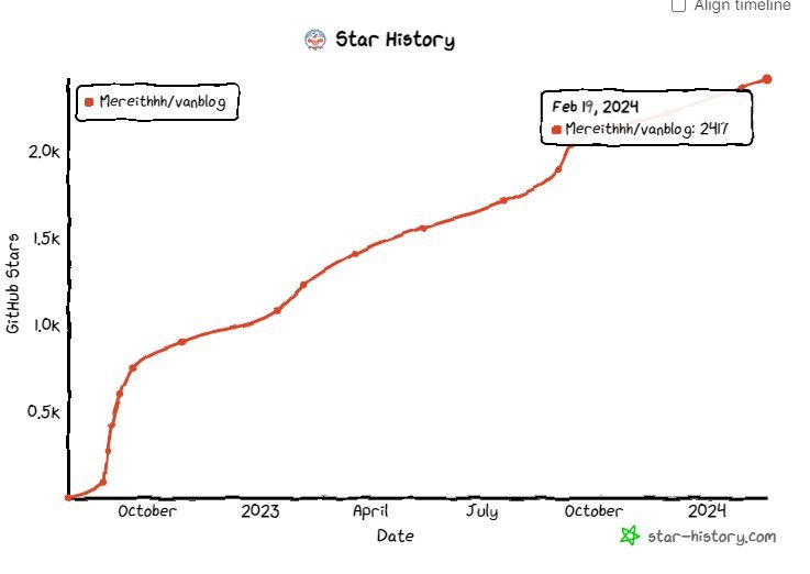 第240219期 - vanblog