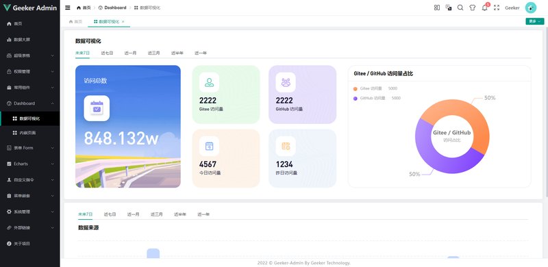 第240226期 - 开源后台