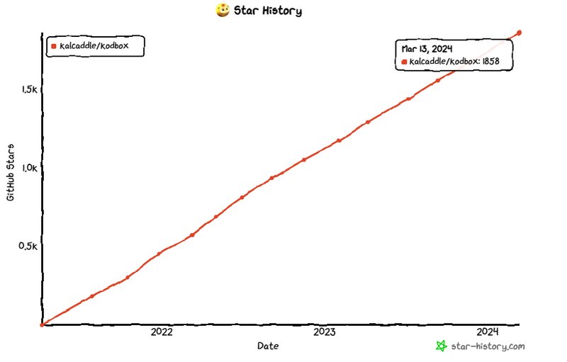 第240313期 - kodbox