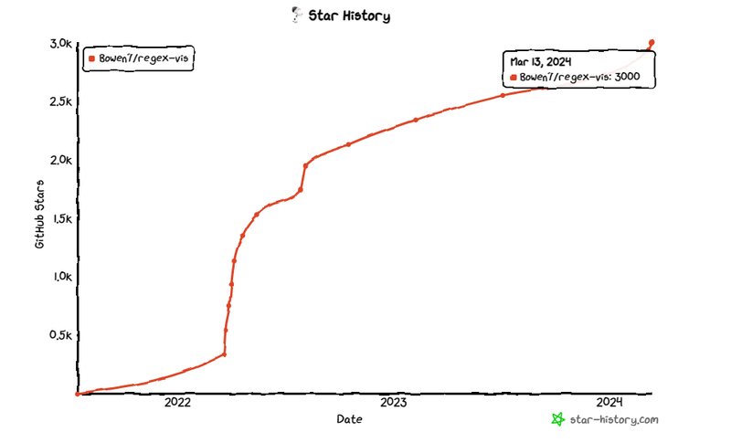 第240313期 - regex