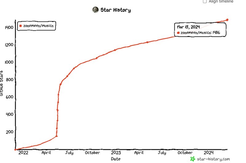 第240315期 - musicn