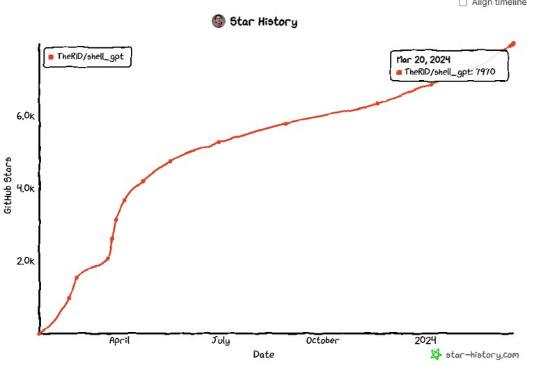 第240320期 - shell