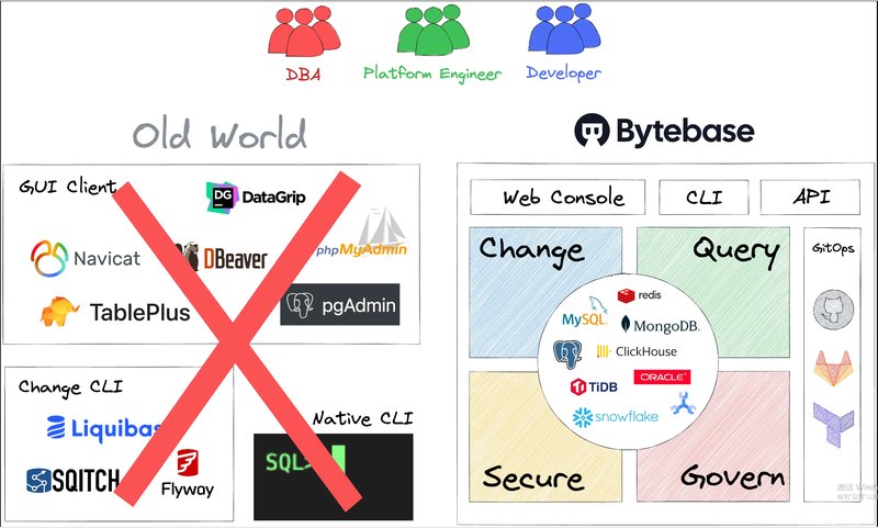 第240321期 - bytebase