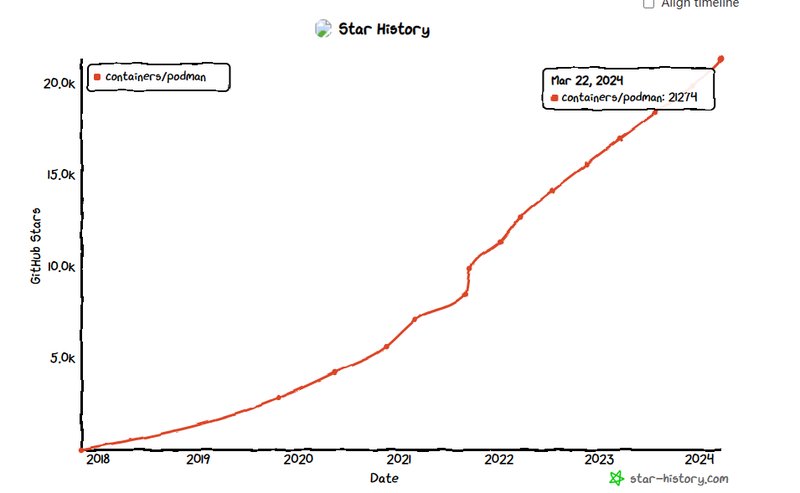 第240322期 - podman