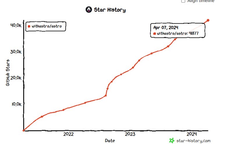 第240407期 - astro