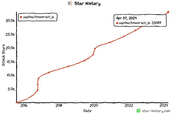 第240407期 - tesseract.js