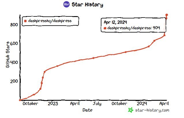 第240412期 - dashpress
