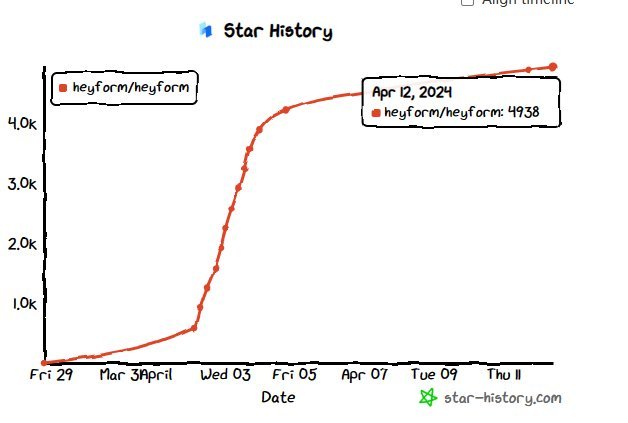 第240412期 - heyform