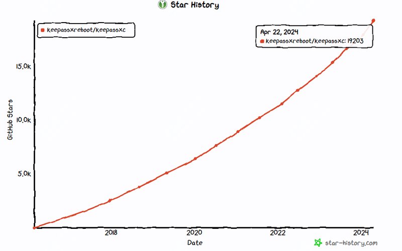 第240422期 - keepassxc