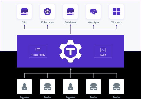 第240422期 – teleport