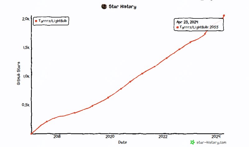 第240423期 - LightBulb