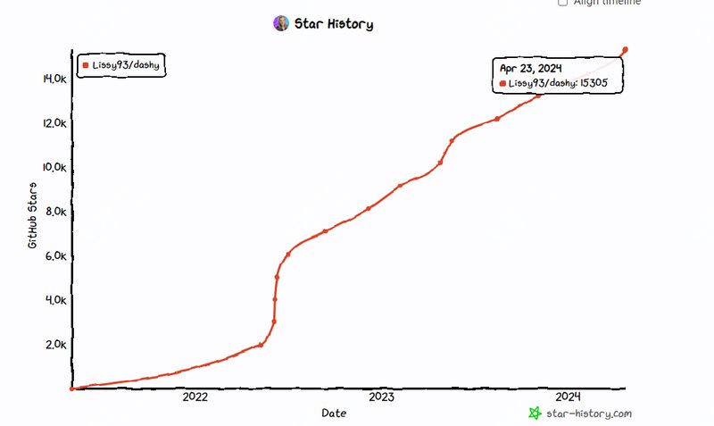 第240423期 - dashy