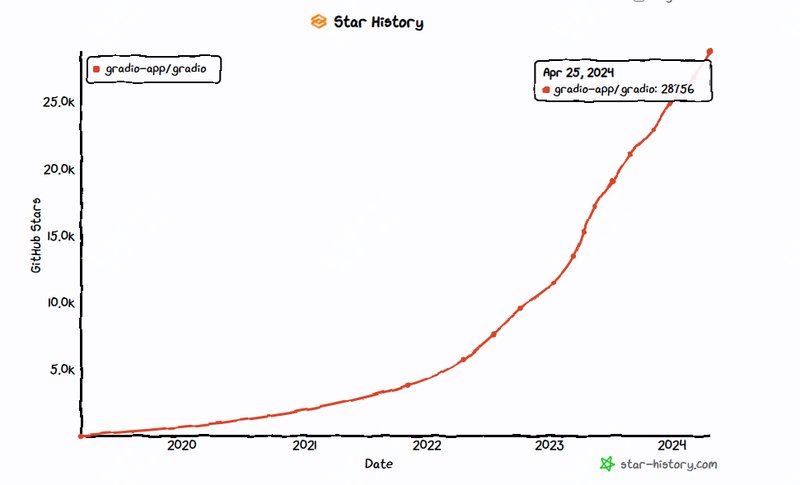 第240424期 - gradio