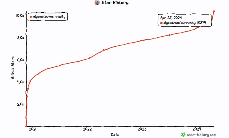 第240425期 - screenity