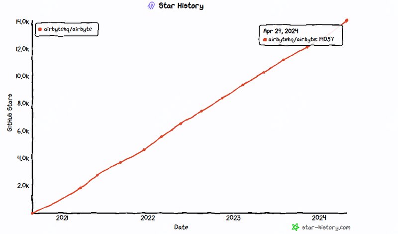 第240429期 - airbyte