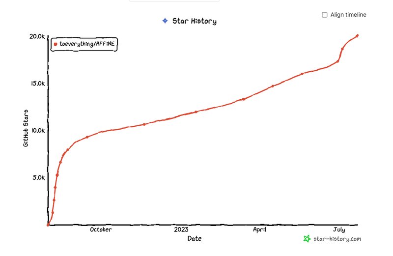 第240524期 – 开源好东西，推荐！！
