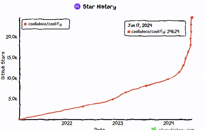 第240623期 - coolify