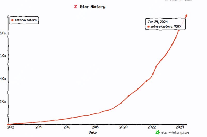 第240713期 - zotero