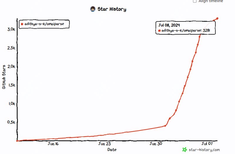 第240715期 - omniparse