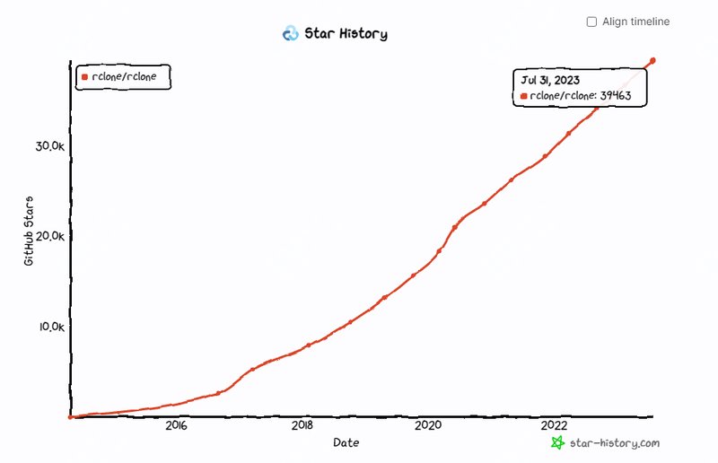 第240721期 - rclone
