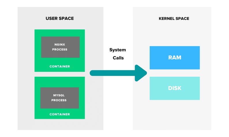第240727期 - container